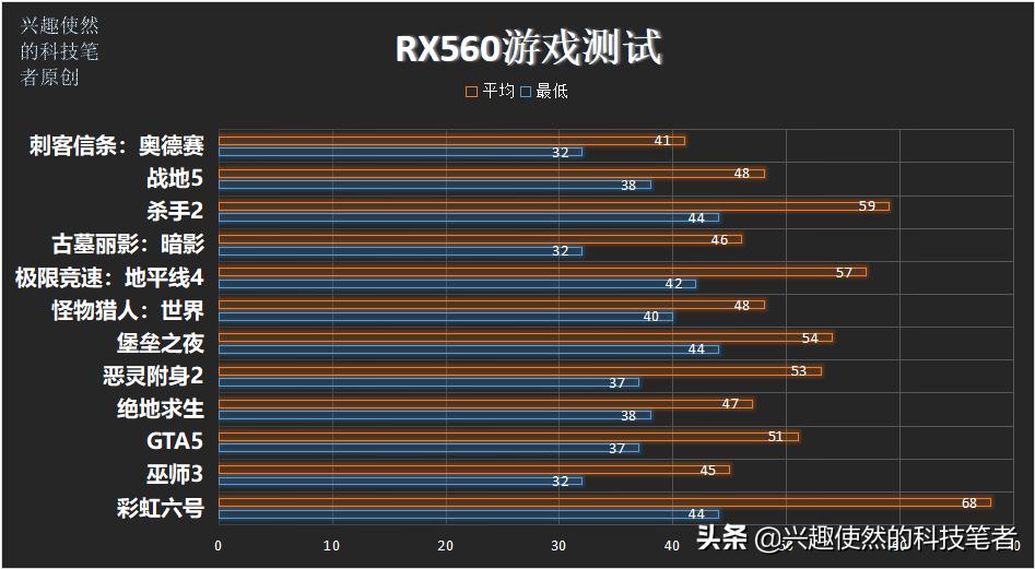 显卡排名天梯图中rx560什么级别,rx560蓝宝石显卡相当于gtx多少