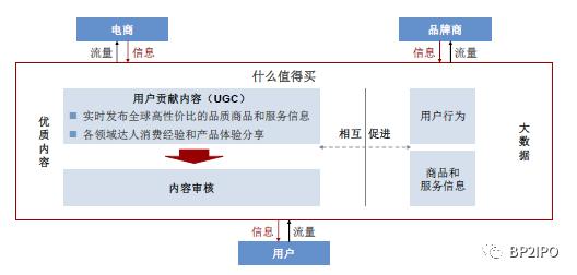 招股书重点看哪,招股书财务分析