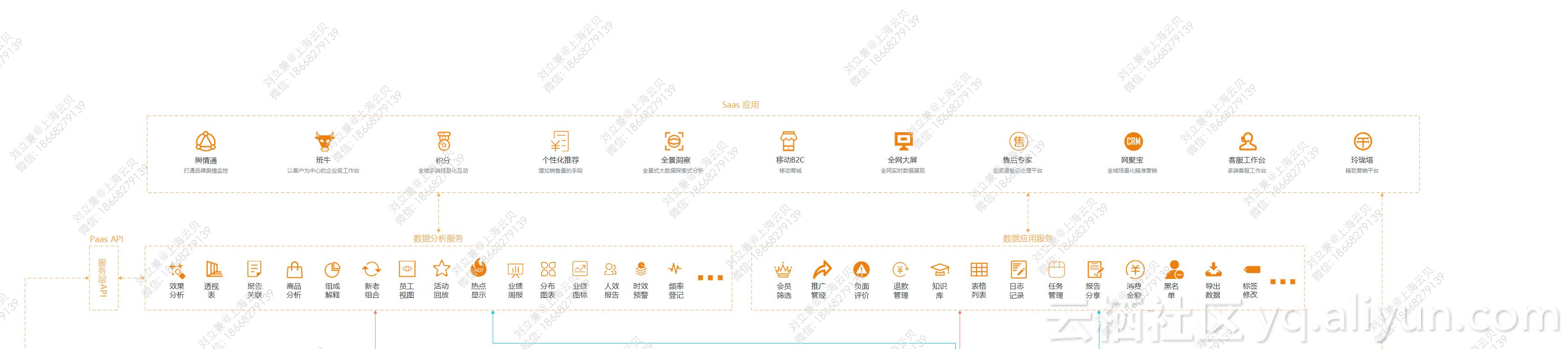 云场景实践研究第40期：网聚宝