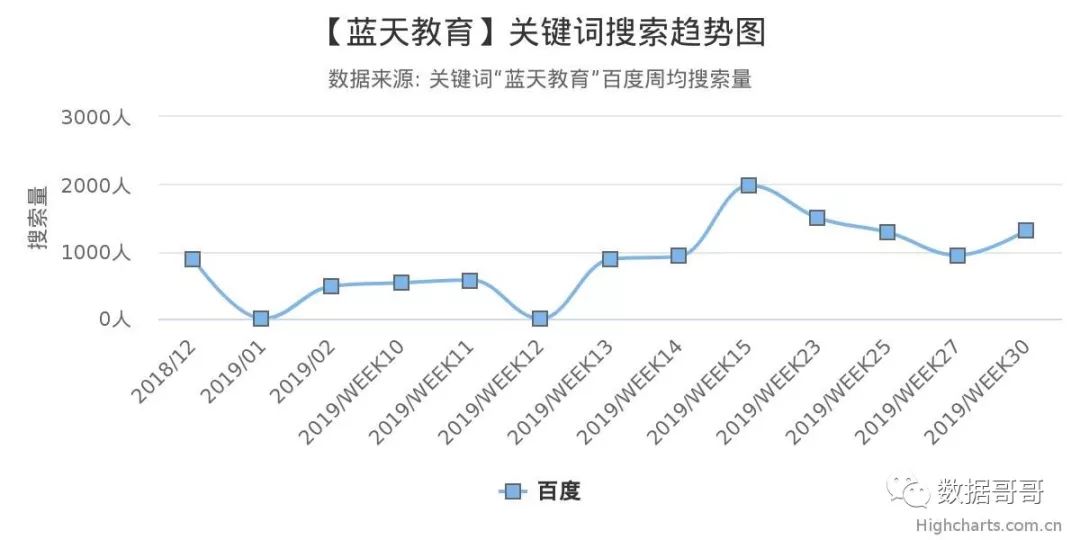 教育加盟品牌搜索趋势分享约60条-20190816