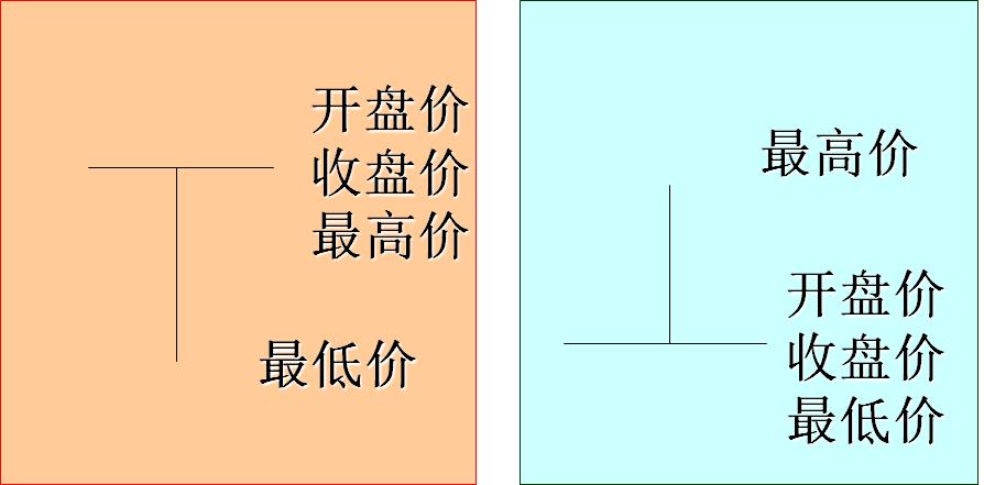 股市k线入门基础知识,股市k线图基础知识教程