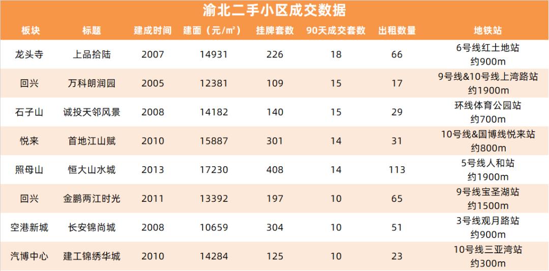 重庆哪个地区的二手房最值得购买,重庆二手房卖不出去