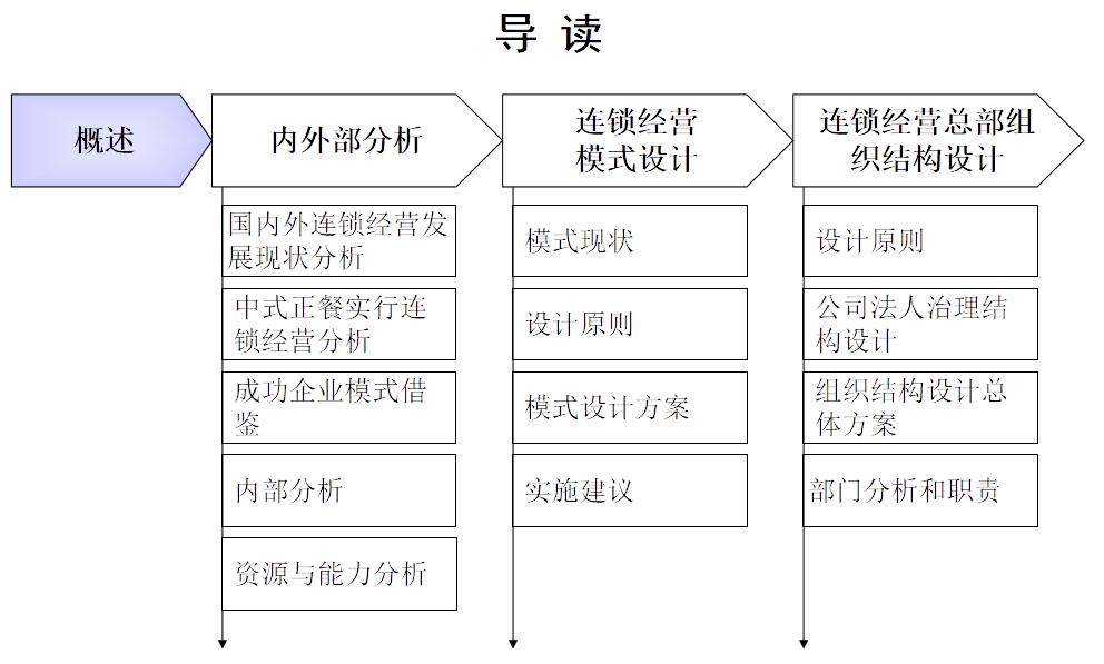 国内管理咨询公司排名及案例,如何打造管理咨询公司