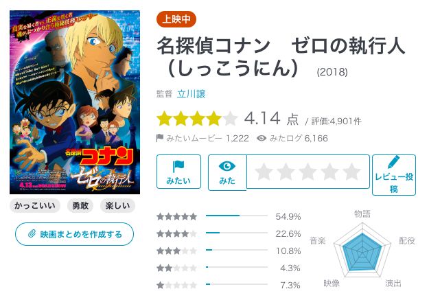 这个星期有啥好看的电影,这两天值得看的电影