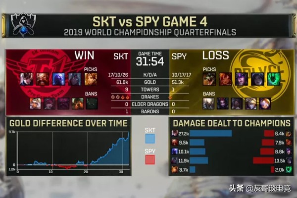 就在今天，S9欧洲躺输王火了！ID过目不忘，完美战绩却被队友坑哭