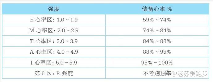 静息心率和最大心率正确测量方法,最大心率静息心率的计算公式