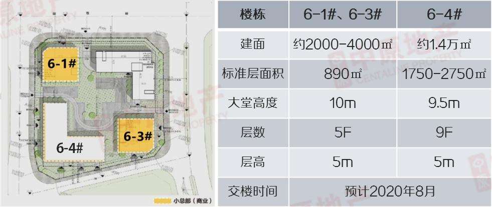 一季度销5栋！小独栋写字楼有哪些“魔力”让金主爸爸一掷千金？