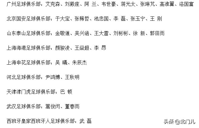 恒大归化5大桑巴国脚,国足新一期名单4大归化入选