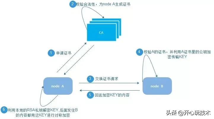 p2p怎么设置限速,p2p降带宽