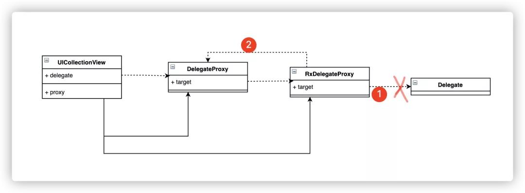 无埋点,无埋点数据采集