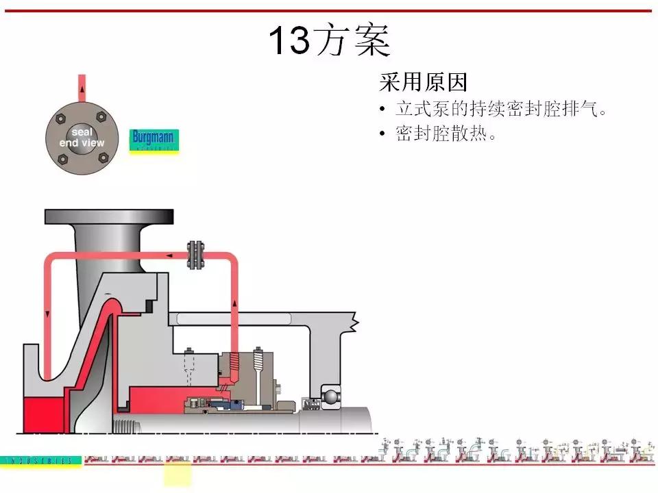 机封冲洗方案大全ppt,机械基础密封方法及装置ppt