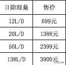 *湿机除**在日常使用中的几个误区