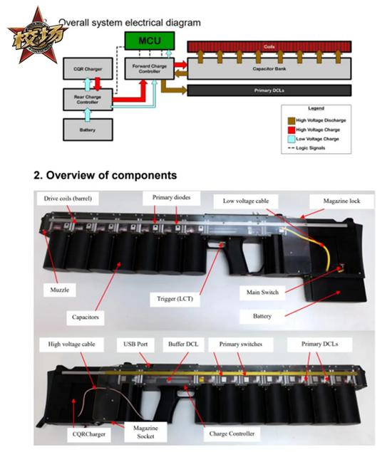 「校场」做不好电磁炮的美国人只好去做电磁枪过瘾了