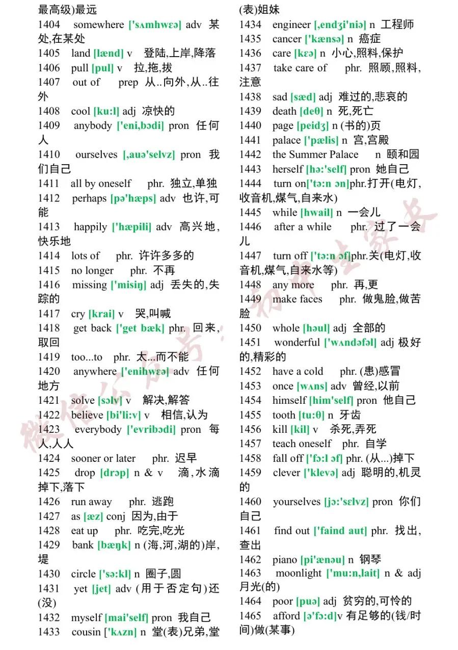 初中1600个必背英语单词翻译,2023初中英语必背1500个单词电子版