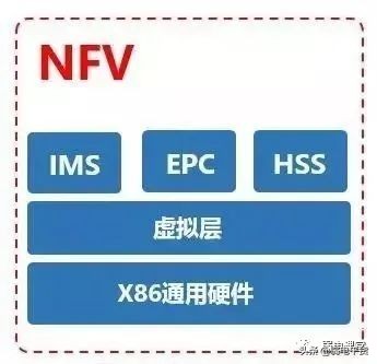 5g核心网各网元功能通俗易懂,5g承载网到底需要哪些