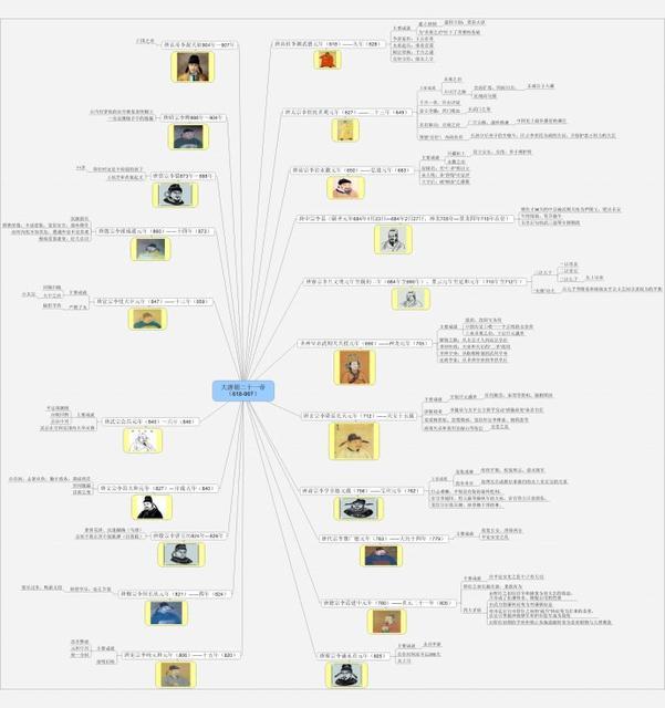 关注趣味多第40期：隋唐风云之大唐皇帝