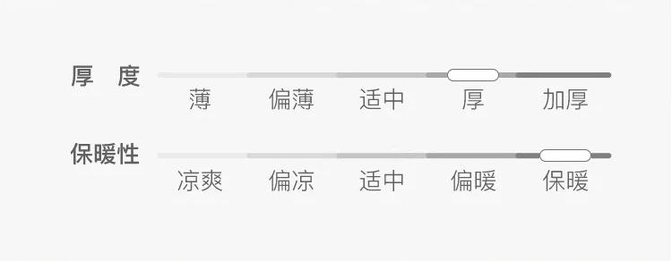 老罗鹅绒被推荐,网易严选鹅绒被测评