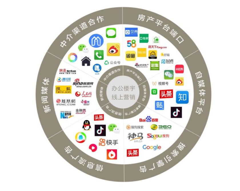 关于运营你不知道的事,写字楼招商到底是有多难