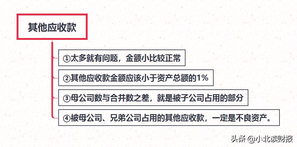 资产的核算思维导图,财务分析怎么整理资产负债表