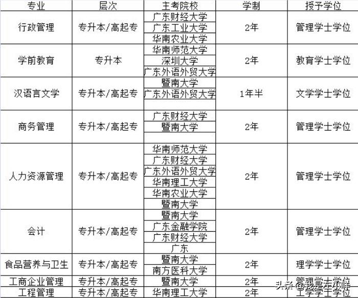 军校毕业没有学位证的补救措施,成考今年毕业没有学位证