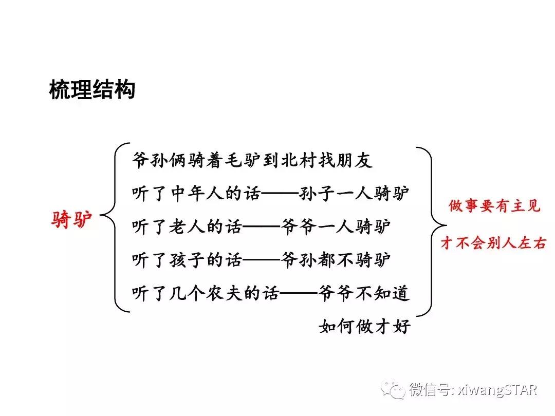 语文二年级上册第五单元知识点,二年级下册第五单元的口语交际