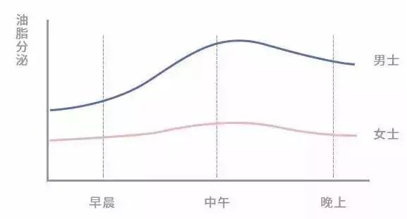 洗个澡竟变身荷尔蒙喷射机！90%的女人为之着迷