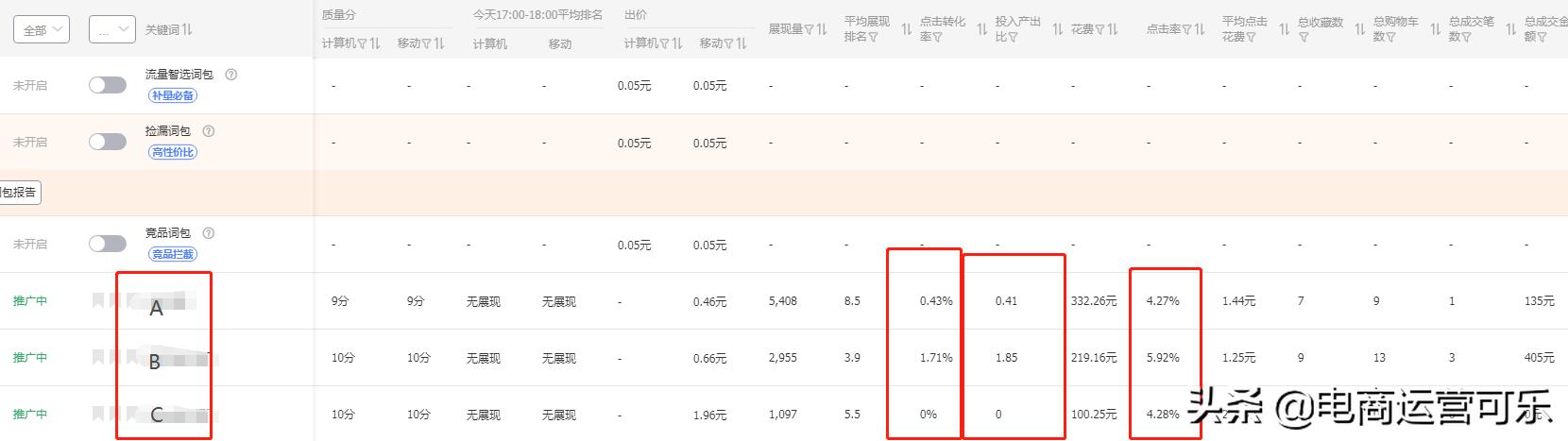 直通车精准匹配如何快速提高权重,直通车7天点击率多少算好
