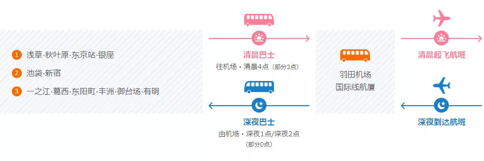 前面航班延误赶不上怎么办,第一班飞机晚点赶不上转机怎么办