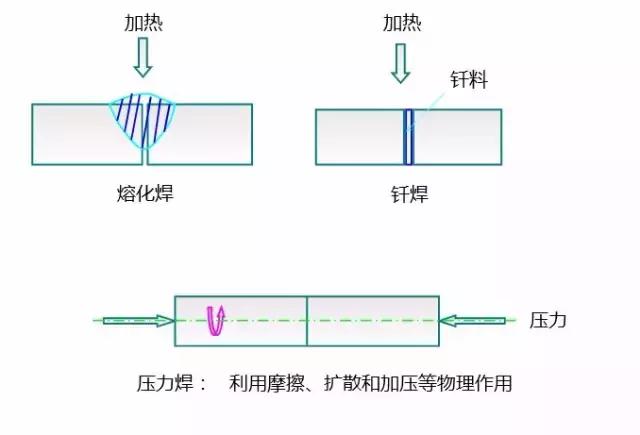 国际最热门的金属零部件成型技术,金属材料成型大全