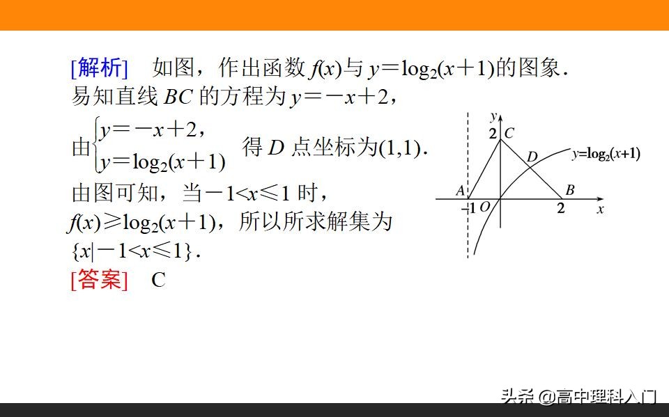 高中理科核心素养,高中数学对数与对数函数知识点