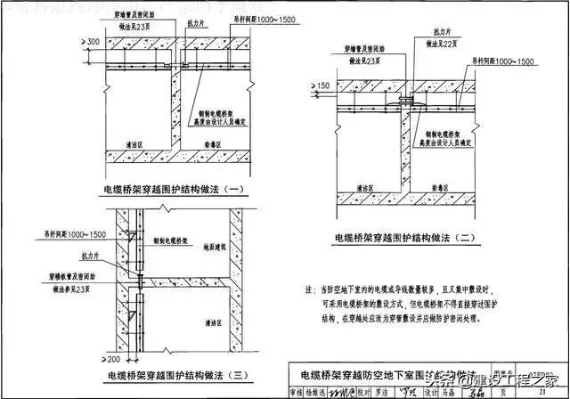 地下室人防门中间安装防火门图片,人防地下室熔断器安装高度