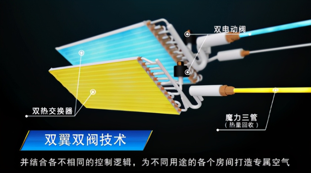 中央空调哪个品牌好性价比高,中央空调哪个品牌好直播