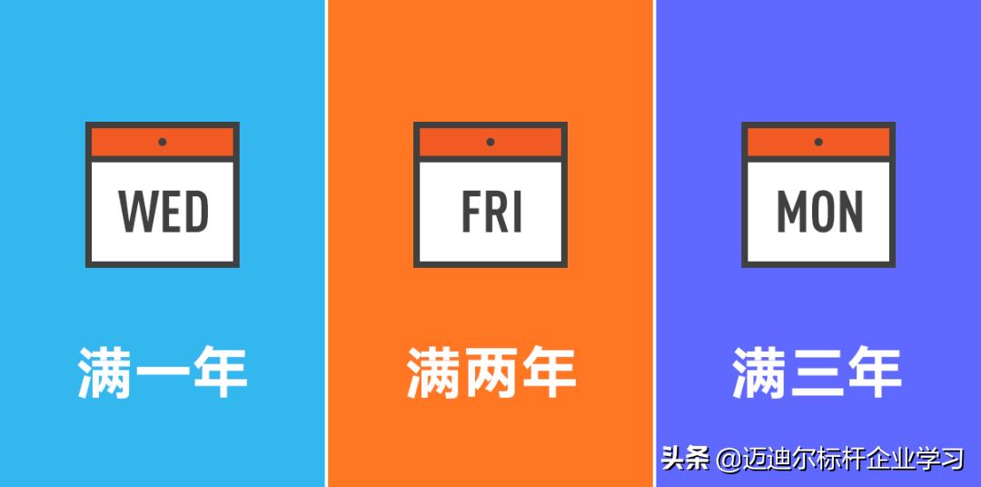 百度阿里腾讯职级对比,亚马逊薪资职级对比阿里