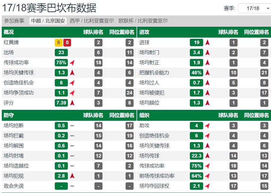 巴坎布为什么是快乐足球,快乐足球四大代表人物巴坎布