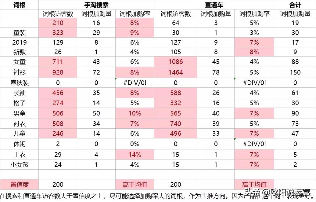 店铺如何优化访客标题,如何优化宝贝标题提高店铺访问量