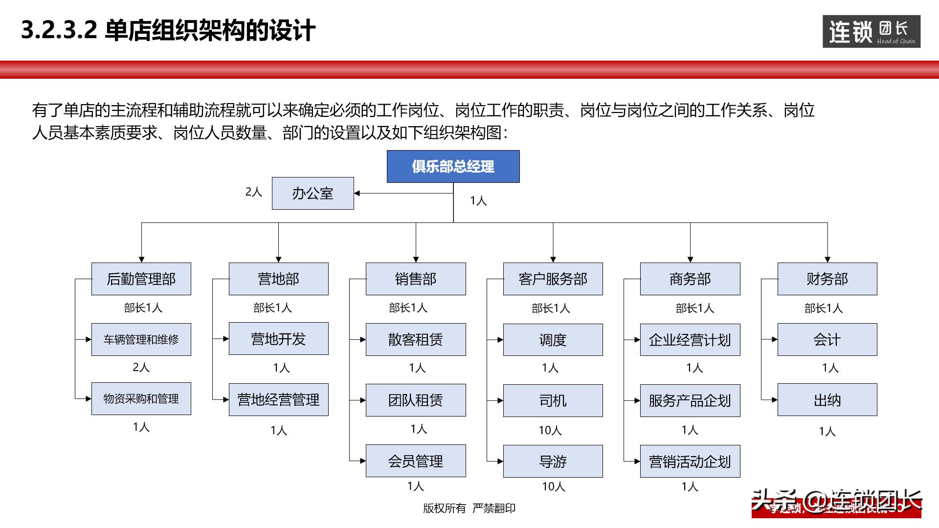 门店运营模式思路,高效运营门店方法