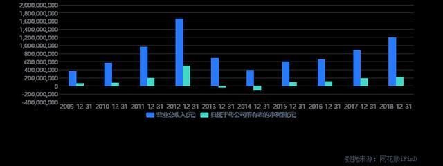 酒鬼酒有假酒吗,酒鬼有假的吗