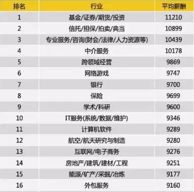 2019年郑州市在岗职工平均工资,郑州最低工资标准为什么比现实高