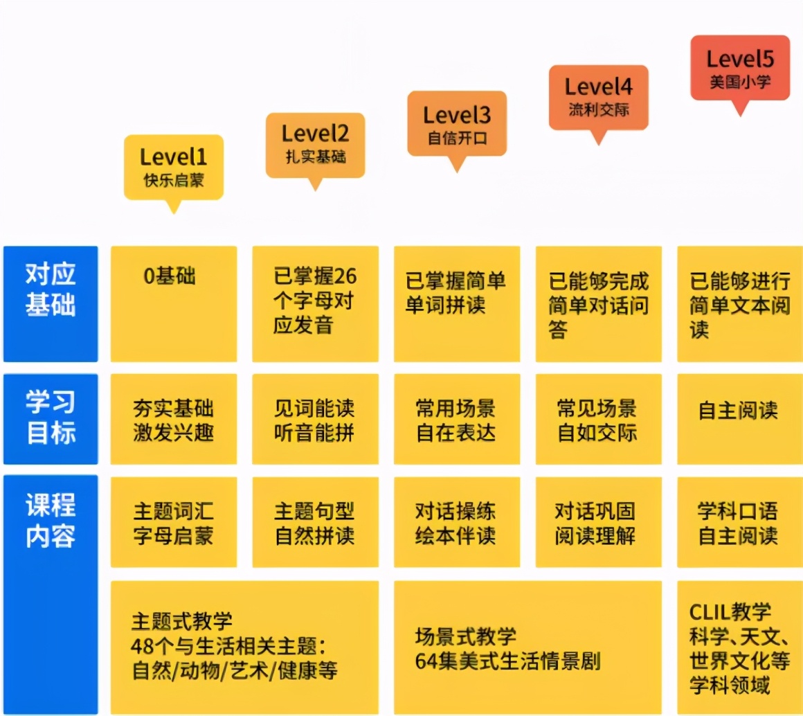 励步启蒙下架了吗,励步启蒙课程视频