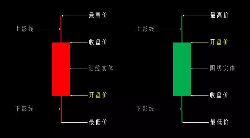 合约k线基础入门教程,炒股新手入门k线图