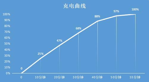 荣耀play4pro深度评测,荣耀play4pro详细评测
