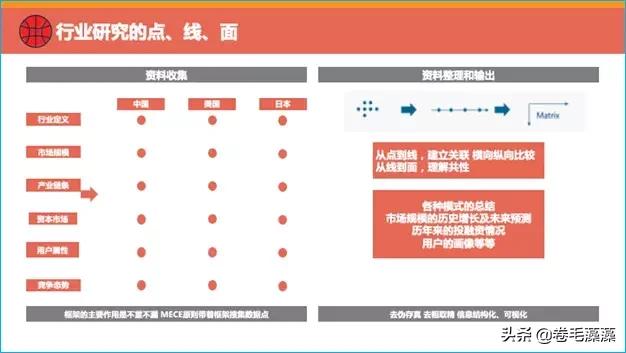 互联网用户研究怎么做,互联网用户研究是啥