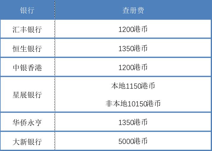 香港开户难还是澳门难,香港开户什么理由好