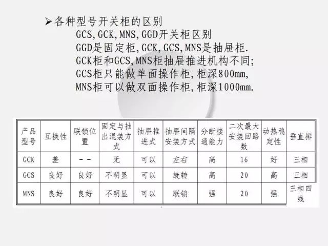 低压配电柜的知识点,低压配电柜基础知识大全