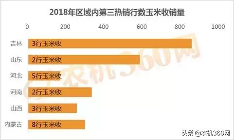 玉米收获机销量排行榜前20名,玉米收获机哪家好