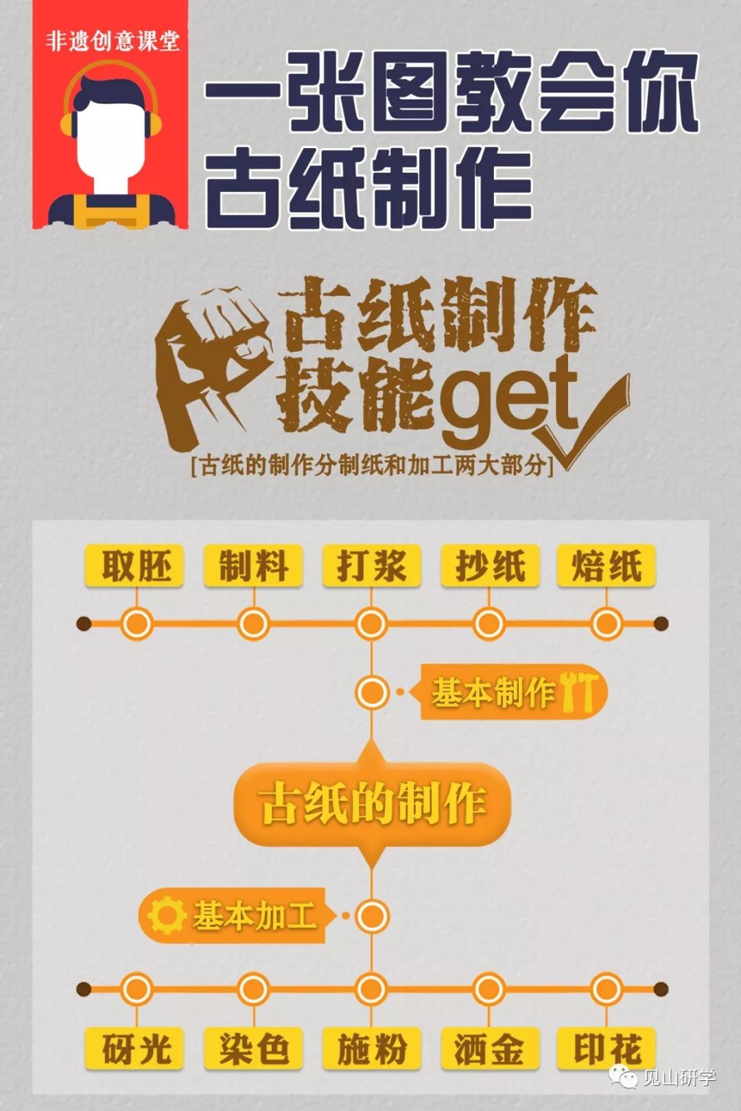 大话非遗毛笔教学,大话非遗第七课讲解