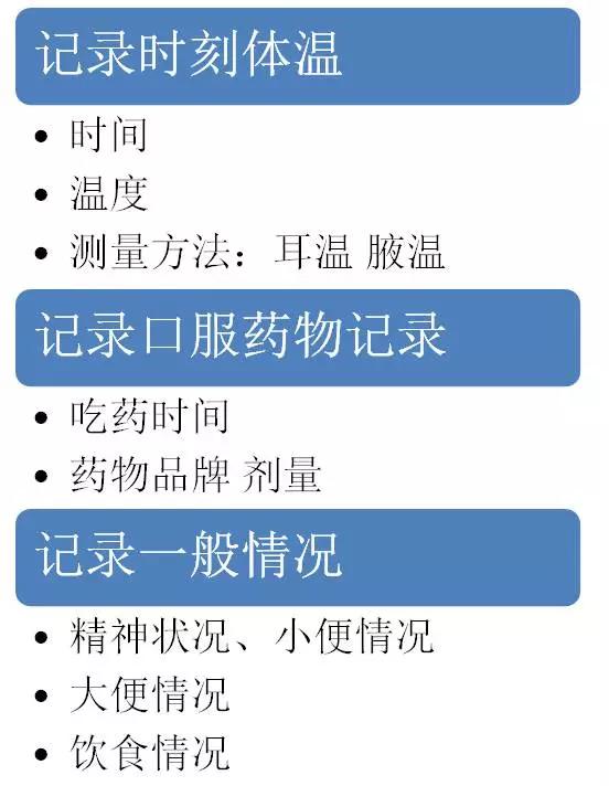 关于儿童发烧这些常识要知道,儿童发烧护理知识大全