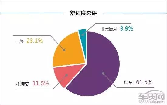 雪佛兰探界者车主驾驶感受视频,金华雪佛兰探界者车主