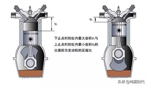 坦克500发动机详细参数配置,教你看懂发动机参数