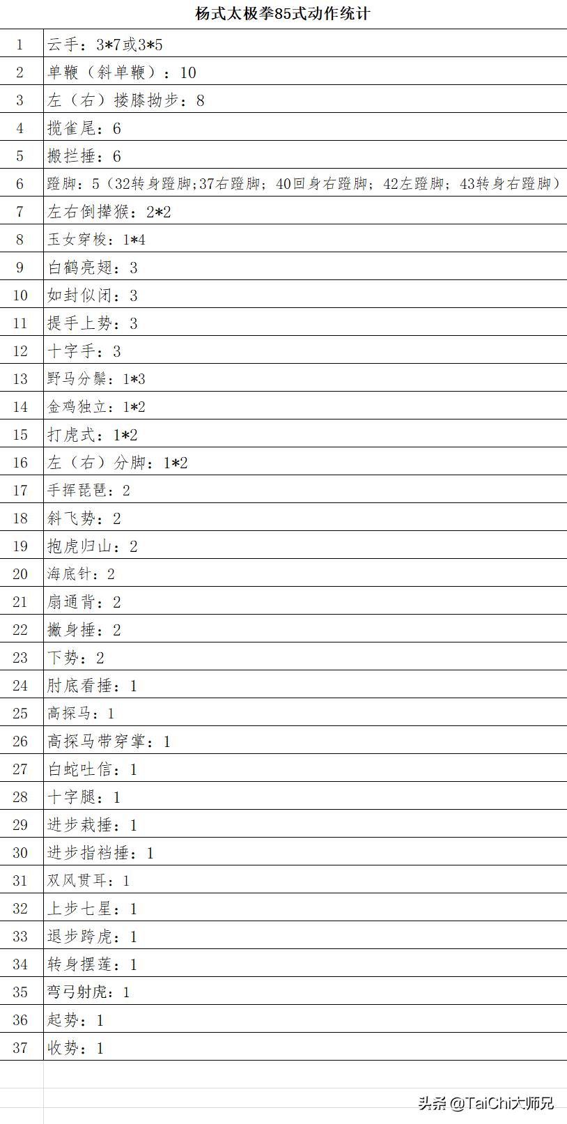 杨式太极85式云手,杨式85式太极拳6代传人
